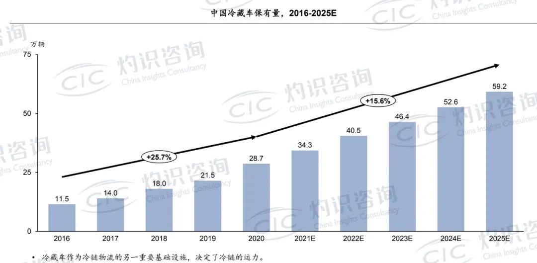烧钱并购重生 冷链三十年的“大洗牌”与信息咨询的价值重构